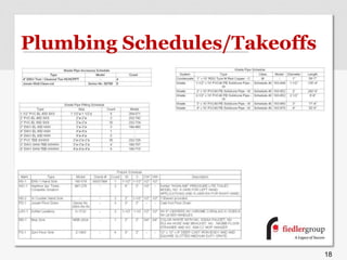 Plumbing Schedules/Takeoffs
18
 