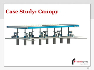 Case Study: Canopy
23
 