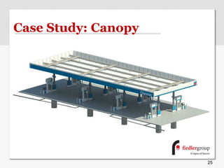 Case Study: Canopy
25
 