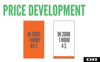 PRICE DEVELOPMENT
IN2005
1HOUR
64$
IN2008
1HOUR
4$
 