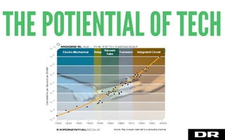 THE POTIENTIAL OF TECH
 