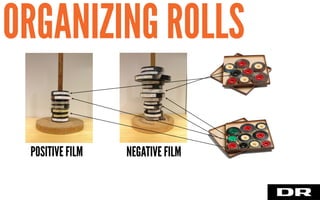 POSITIVE FILM NEGATIVE FILM
ORGANIZING ROLLS
 