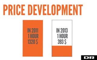 PRICE DEVELOPMENT
IN2011
1HOUR
1320$
IN2013
1HOUR
393$
 