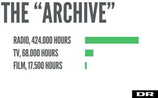 RADIO,424.000HOURS
TV,68.000HOURS
FILM,17.500HOURS
THE “ARCHIVE”
 