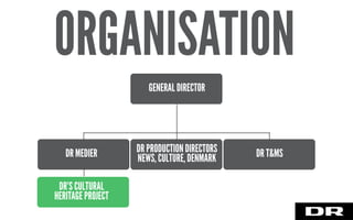 GENERAL DIRECTOR
DR MEDIER DR PRODUCTION DIRECTORS
NEWS, CULTURE, DENMARK DR T&MS
DR’S CULTURAL
HERITAGE PROJECT
ORGANISATION
 