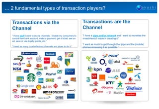 … 2 fundamental types of transaction players?
Transactions are the
Channel
”I have a pipe and/or network and I want to mon...