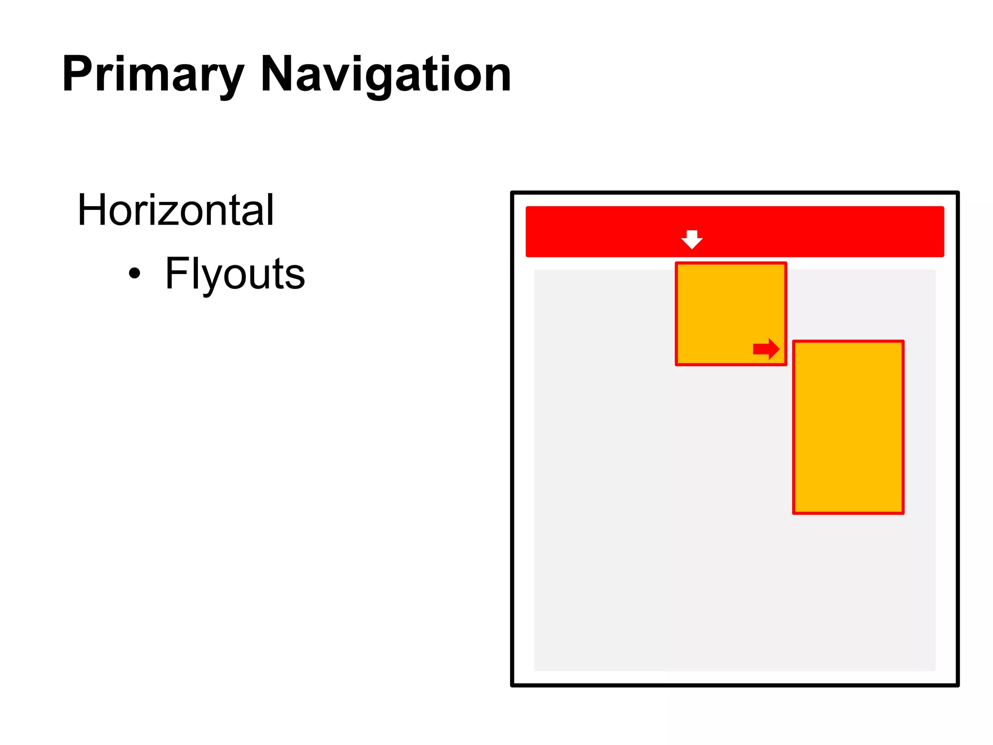 Primary Navigation
Horizontal
• Flyouts
 