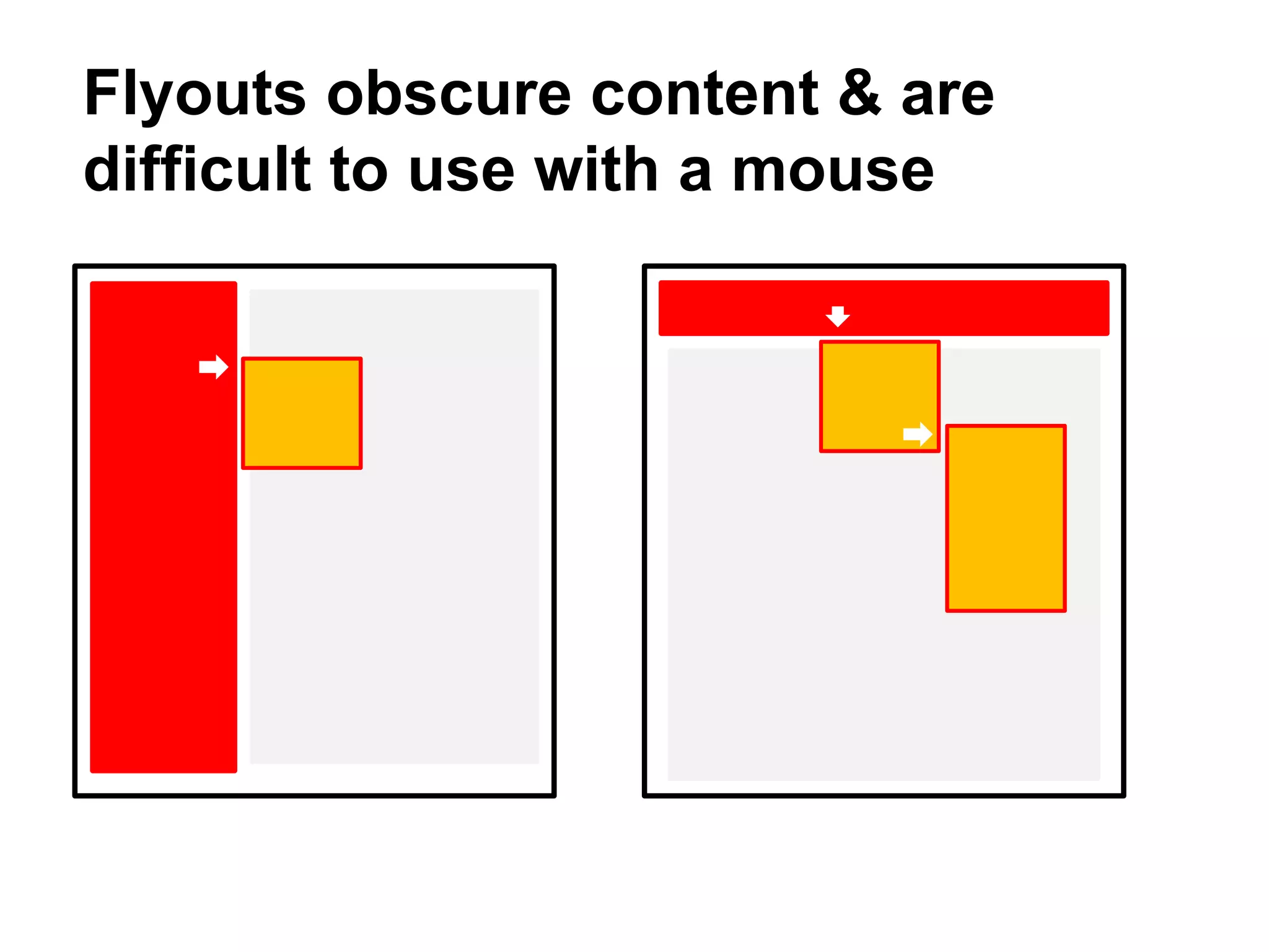 Flyouts obscure content & are
difficult to use with a mouse
 