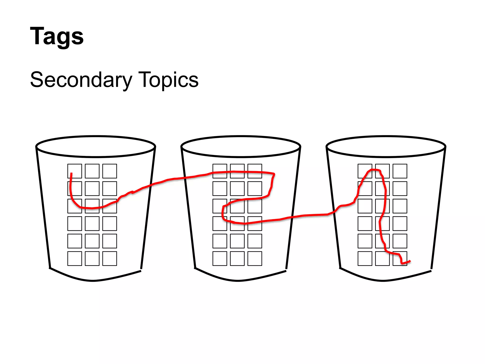 Tags
Secondary Topics
 