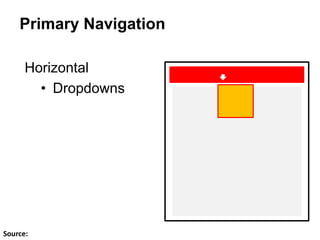 Primary Navigation
Source:
Horizontal
• Dropdowns
 