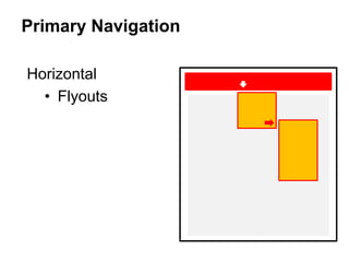 Primary Navigation
Horizontal
• Mega-
Dropdowns
 