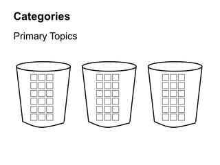Categories
Primary Topics
 