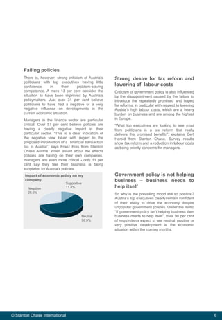 6© Stanton Chase International 6© Stanton Chase International
Failing policies
There is, however, strong criticism of Austria‘s
politicians with top executives having little
confidence in their problem-solving
competence. A mere 13 per cent consider the
situation to have been improved by Austria’s
policymakers. Just over 34 per cent believe
politicians to have had a negative or a very
negative influence on developments in the
current economic situation.
Managers in the finance sector are particular
critical. Over 57 per cent believe policies are
having a clearly negative impact in their
particular sector. “This is a clear indication of
the negative view taken with regard to the
proposed introduction of a financial transaction
tax in Austria”, says Franz Rois from Stanton
Chase Austria. When asked about the effects
policies are having on their own companies,
managers are even more critical - only 11 per
cent say they feel their business is being
supported by Austria’s policies.
Strong desire for tax reform and
lowering of labour costs
Criticism of government policy is also influenced
by the disappointment caused by the failure to
introduce the repeatedly promised and hoped
for reforms, in particular with respect to lowering
Austria’s high labour costs, which are a heavy
burden on business and are among the highest
in Europe.
“What top executives are looking to see most
from politicians is a tax reform that really
delivers the promised benefits”, explains Gert
Herold from Stanton Chase. Survey results
show tax reform and a reduction in labour costs
as being priority concerns for managers.
Government policy is not helping
business – business needs to
help itself
So why is the prevailing mood still so positive?
Austria’s top executives clearly remain confident
of their ability to drive the economy despite
unpopular government policies. Under the motto
“If government policy isn’t helping business then
business needs to help itself”, over 90 per cent
of respondents expect to see neutral, positive or
very positive development in the economic
situation within the coming months.
Negative
28.6%
Supportive
11.4%
Neutral
59.9%
Impact of economic policy on my
company
 