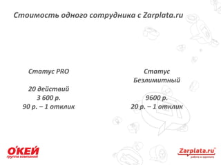 Стоимость одного сотрудника с Zarplata.ru
17
Статус PRO
20 действий
3 600 р.
90 р. – 1 отклик
Статус
Безлимитный
9600 р.
20 р. – 1 отклик
 