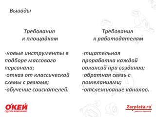 Выводы
19
Требования
к работодателям
-тщательная
проработка каждой
вакансий при создании;
-обратная связь с
пожеланиями;
-отслеживание каналов.
Требования
к площадкам
-новые инструменты в
подборе массового
персонала;
-отказ от классической
схемы с резюме;
-обучение соискателей.
 