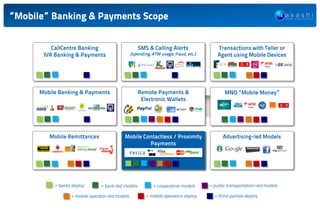The Consumer Side of NFC and Mobile Payments