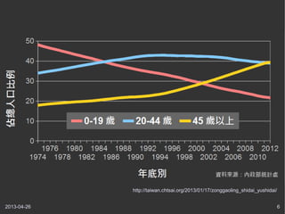 2013-04-26 6
http://taiwan.chtsai.org/2013/01/17/zonggaoling_shidai_yushidai/
 