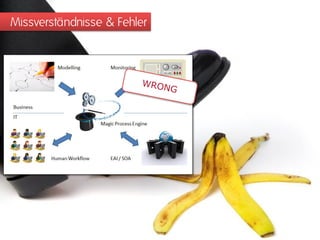 Missverständnisse & Fehler
 