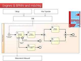 Engines & BPMN sind mächtig
 