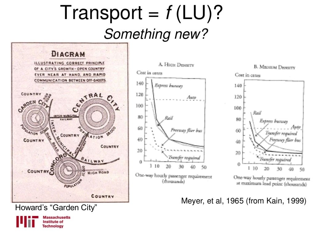 Webinar Land UseTransport Interactions Evidence from and Implicati…