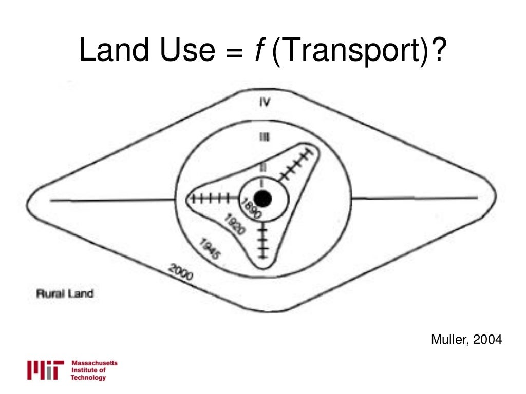 inar Land UseTransport Interactions Evidence from and Implicati…