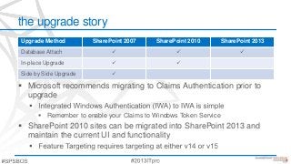 the upgrade story
Upgrade Method SharePoint 2007 SharePoint 2010 SharePoint 2013
Database Attach   
In-place Upgrade  
Side by Side Upgrade 
 Microsoft recommends migrating to Claims Authentication prior to
upgrade
 Remember to enable your Claims to Windows Token Service
 SharePoint 2010 sites can be migrated into SharePoint 2013 and
maintain the current UI and functionality
 