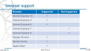 browser support
Browser Supported Not Supported
Internet Explorer 10 
Internet Explorer 9 
Internet Explorer 8 
Internet Explorer 7 
Internet Explorer 6 
Google Chrome 
Mozilla Firefox 
Apple Safari 
 