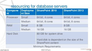 resourcing for database servers
Compone
nt
Deployme
nt Size
SharePoint 2010 SharePoint 2013
Processor Small 64 bit, 4 cores 64 bit, 4 cores
Medium 64 bit, 8 cores 64 bit, 8 cores
RAM Small 8 GB 8 GB
Medium 16 GB 16 GB
Hard Disk 80 GB for system drive
Hard disk is dependent on the size of the
SharePoint content
Minimum Requirements
 