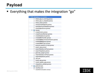 IBM Corporation ©2013
Payload
 Everything that makes the integration “go”
 