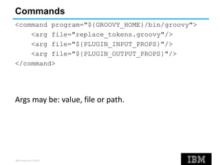 IBM Corporation ©2013
Commands
<command program="${GROOVY_HOME}/bin/groovy">
<arg file="replace_tokens.groovy"/>
<arg file="${PLUGIN_INPUT_PROPS}"/>
<arg file="${PLUGIN_OUTPUT_PROPS}"/>
</command>
Args may be: value, file or path.
 