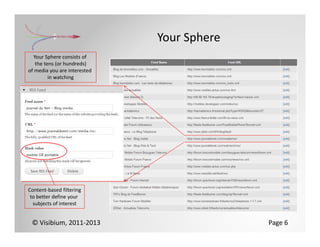 Your Sphere
  Your Sphere consists of 
   the tens (or hundreds)
of media you are interested 
         in watching




Content‐based filtering
 to better define your 
  subjects of interest


 © Visibium, 2011‐2013                       Page 6
 