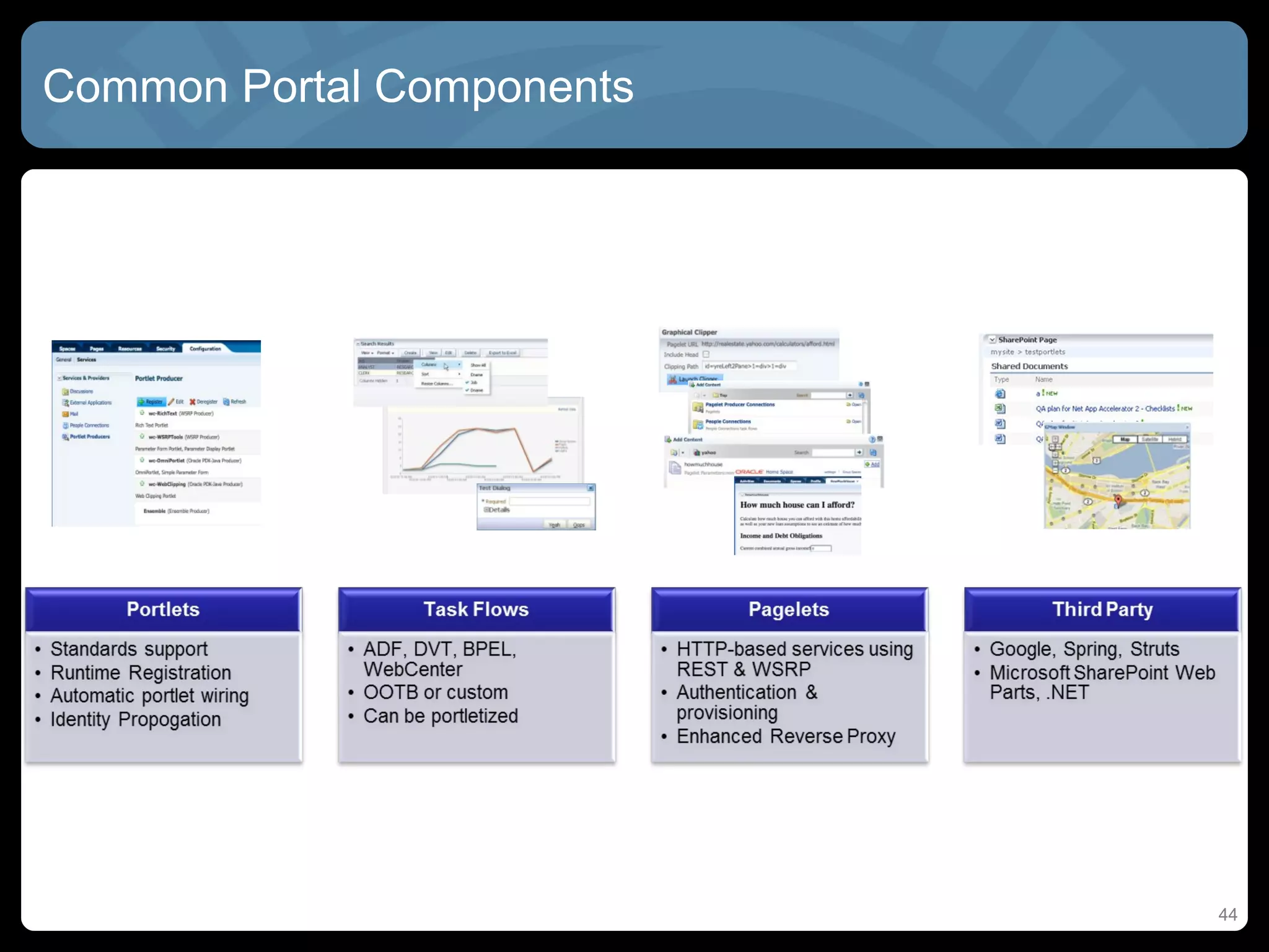 Common Portal Components




                           44
 