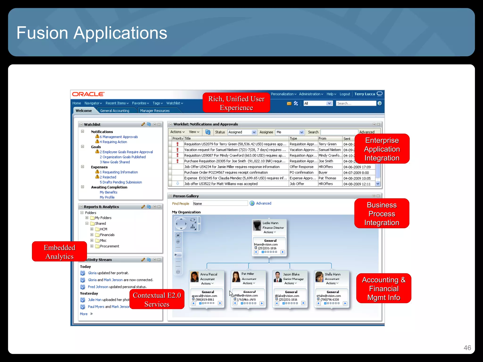 Fusion Applications


                                 Rich, Unified User
                                    Experience



                                                      Enterprise
                                                      Application
                                                      Integration




                                                       Business
                                                        Process
                                                      Integration


   Embedded
   Analytics


                                                      Accounting &
                                                        Financial
               Contextual E2.0                         Mgmt Info
                  Services




                                                                     46
 