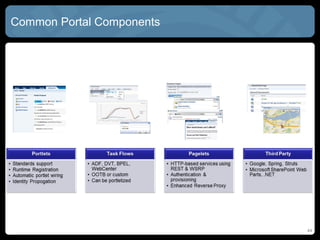 Common Portal Components




                           44
 