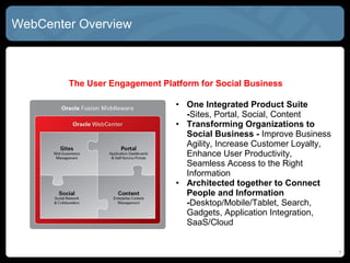 WebCenter Overview



        The User Engagement Platform for Social Business

                                • One Integrated Product Suite
                                  -Sites, Portal, Social, Content
                                • Transforming Organizations to
                                  Social Business - Improve Business
                                  Agility, Increase Customer Loyalty,
                                  Enhance User Productivity,
                                  Seamless Access to the Right
                                  Information
                                • Architected together to Connect
                                  People and Information
                                  -Desktop/Mobile/Tablet, Search,
                                  Gadgets, Application Integration,
                                  SaaS/Cloud


                                                                        7
 
