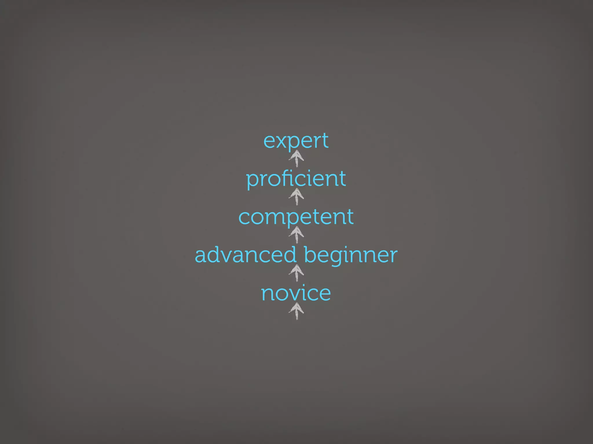 expert
    proﬁcient
   competent
advanced beginner
     novice
 