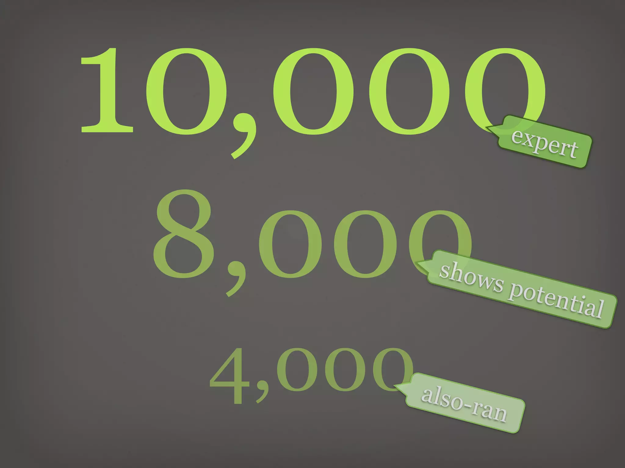 10,000               expe
                             rt




8,000     s ho w
                   s p ot
                            entia
                                 l

 4,000   also-
               ran
 