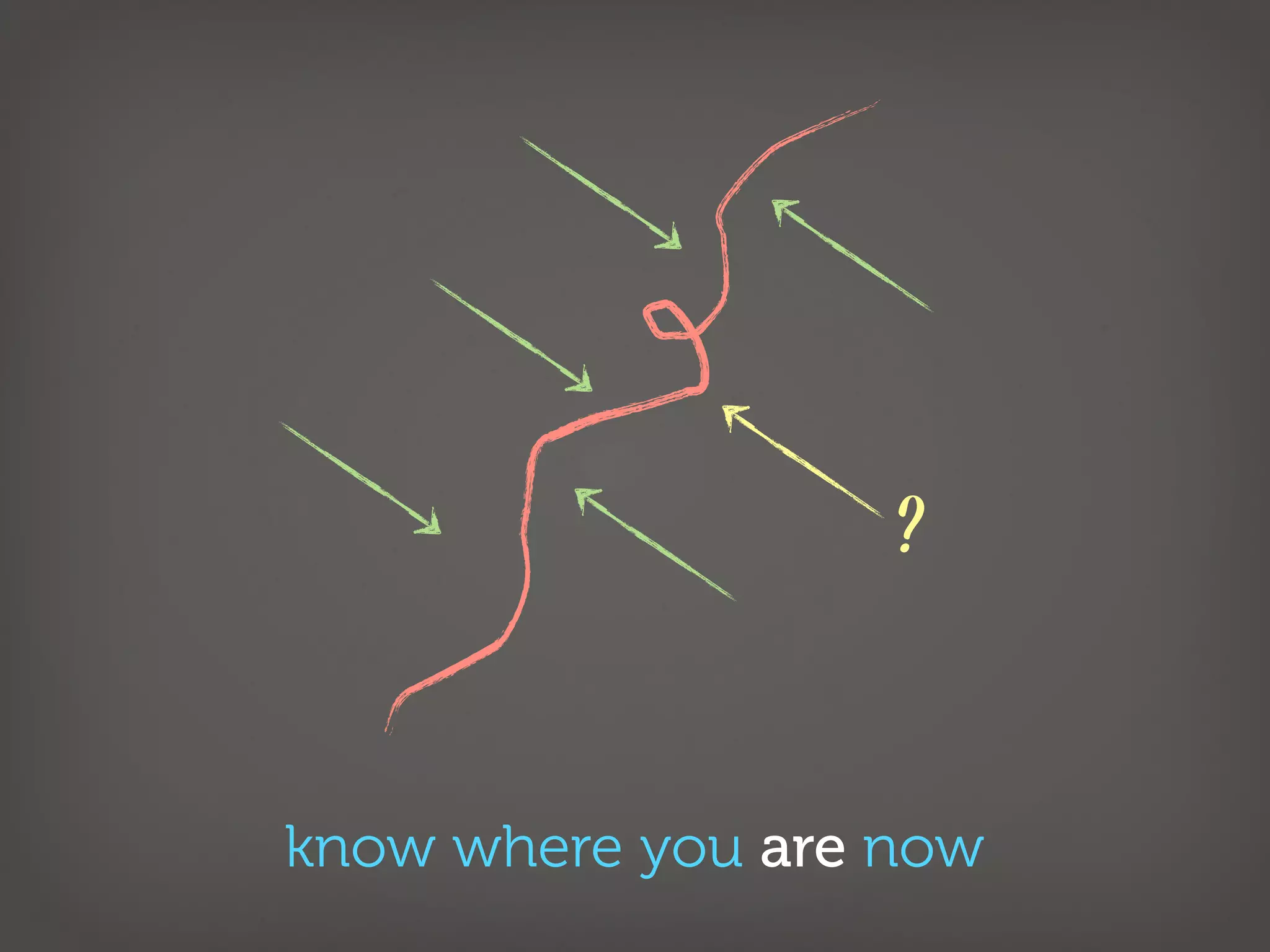 ?


know where you are now
 