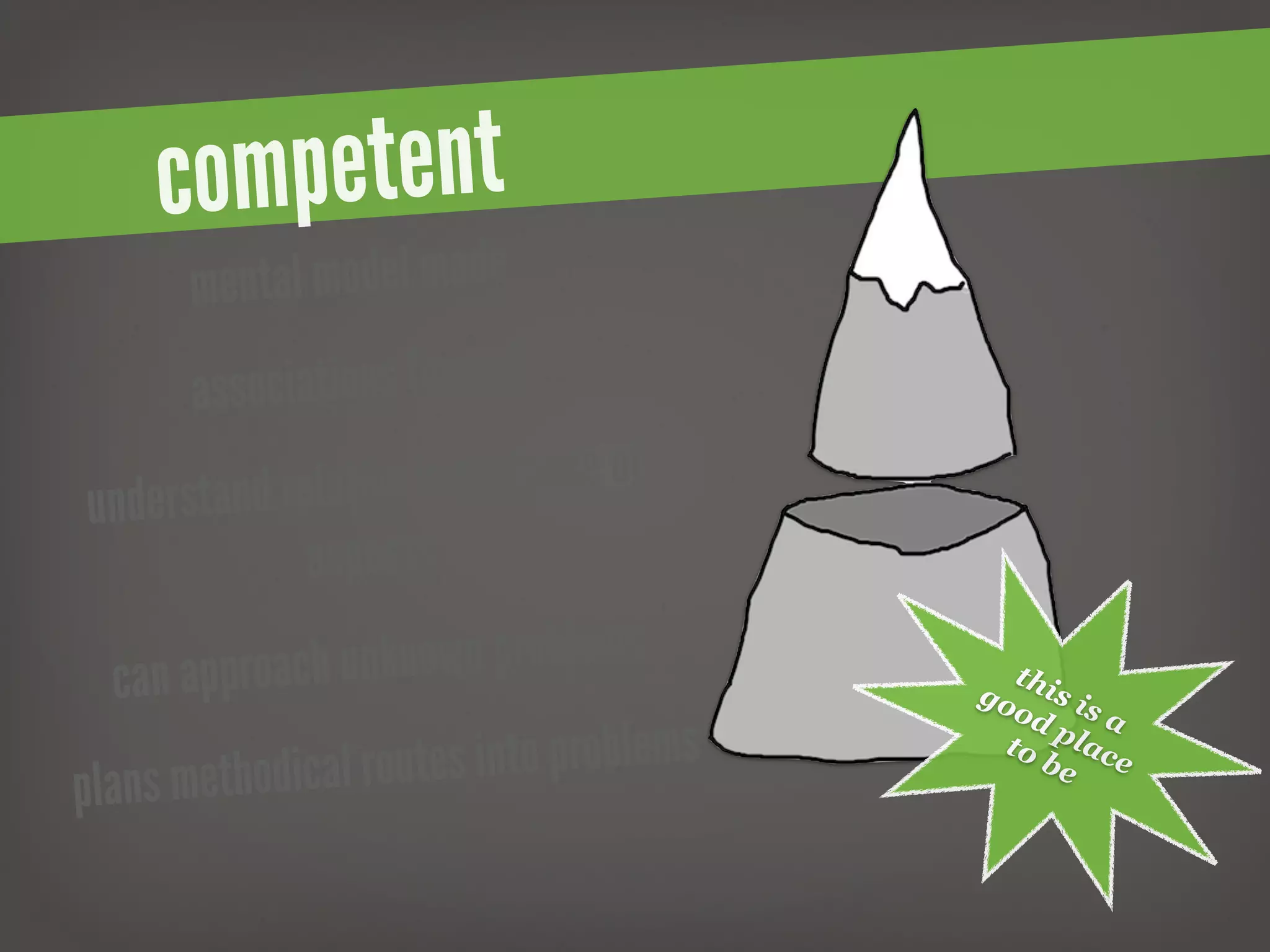 competent
       menta l model made
       associa tions formed

 und erstand relative importance of
               aspects

  can  approach unkno  wn problems          thi
                                         go s is
                                            od
                                                pla a
        ethodical routes into problems     to
                                              be ce
plans m
 