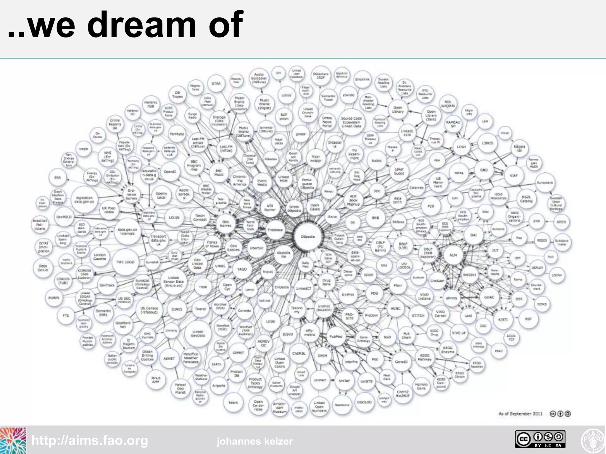 ..we dream of




 http://aims.fao.org   johannes keizer
 