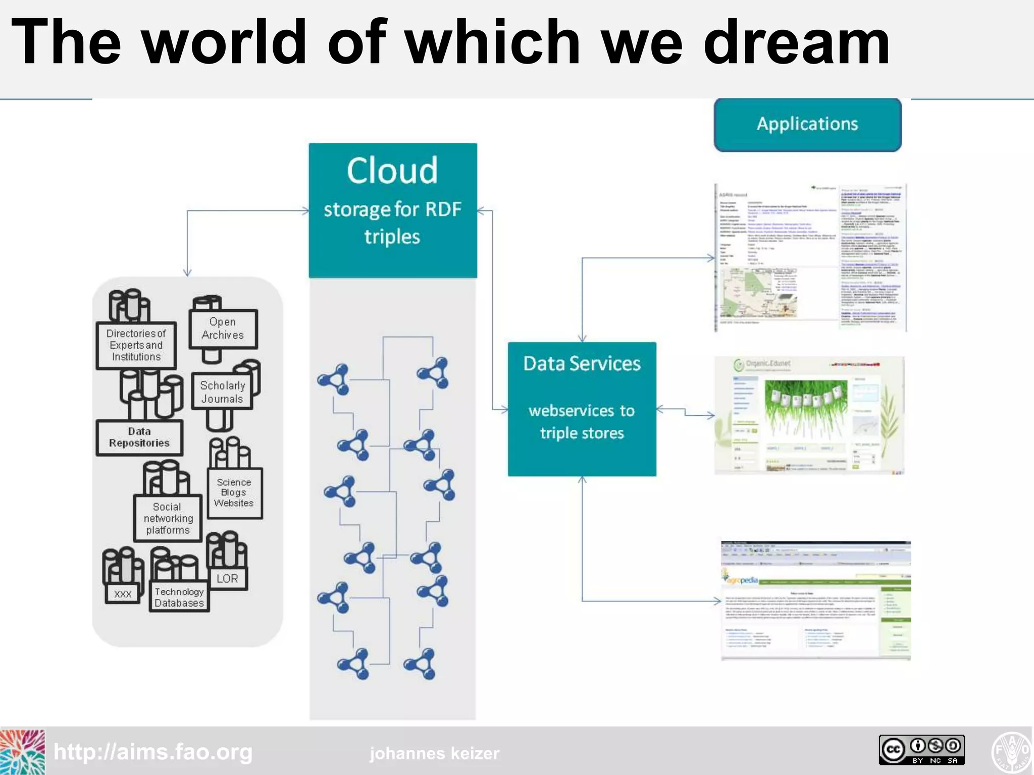 The world of which we dream




 http://aims.fao.org   johannes keizer
 