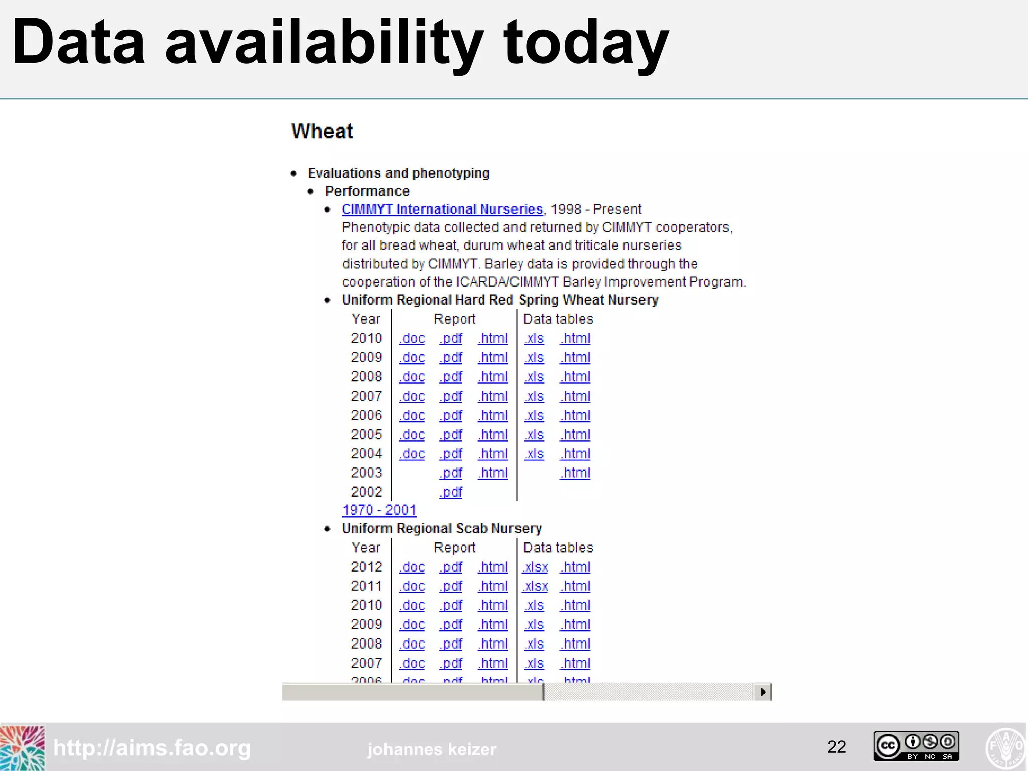 Data availability today




 http://aims.fao.org   johannes keizer   22
 