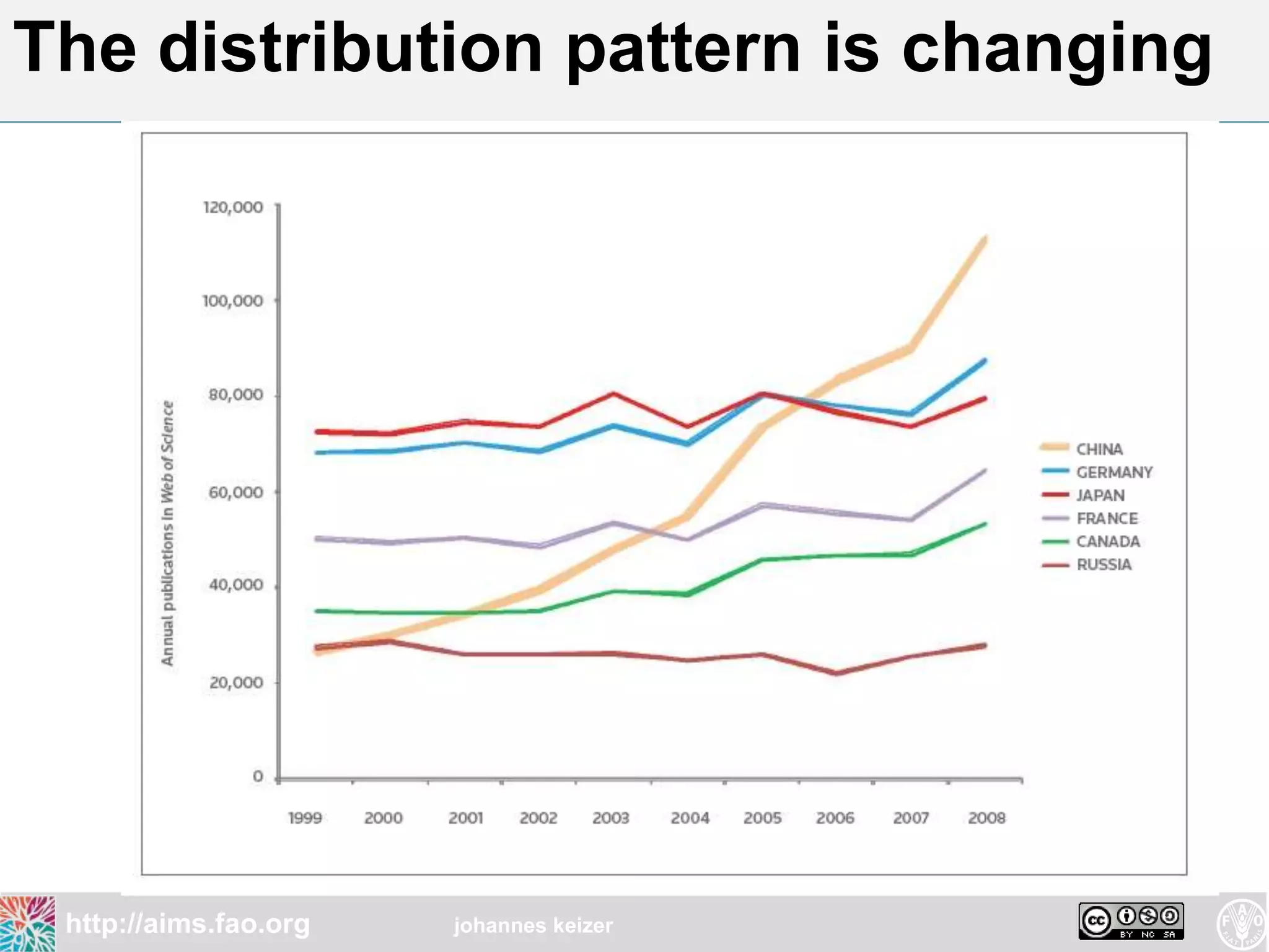 The distribution pattern is changing




 http://aims.fao.org   johannes keizer
 