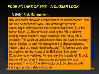 Sms Risk Chart Safety Management Systems (SMS) and Decision Making | PPT