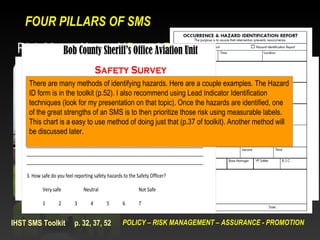 FOUR PILLARS OF SMS

                        Bob County Sheriff’s Office Aviation Unit
                                        Safety Survey
    1. What are yourmany three safety concerns?
     There are biggest methods of identifying                hazards. Here are a couple examples. The Hazard
     ID form is in the toolkit (p.52). I also recommend using Lead Indicator Identification
    _____________________________________________________________________________________ identified, one
     techniques (look for my presentation on that topic). Once the hazards are
    _____________________________________________________________________________________
     of the great strengths of an SMS is to then prioritize those risk using measurable labels.
    _____________________________________________________________________________________
     This chart is a easy to use method of doing just that (p.37 of toolkit). Another method will
     be discussed later.
    2. What suggestions do you have for addressing these safety concerns?

    _____________________________________________________________________________________
    _____________________________________________________________________________________
    _____________________________________________________________________________________

    3. How safe do you feel reporting safety hazards to the Safety Officer?

            Very safe            Neutral                     Not Safe

            1       2       3       4       5       6        7


IHST SMS Toolkit            p. 32, 37, 52           POLICY – RISK MANAGEMENT – ASSURANCE - PROMOTION
 