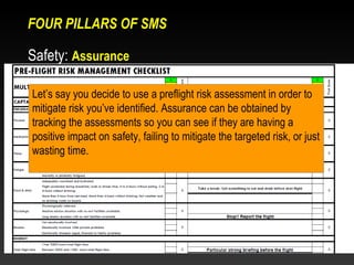 FOUR PILLARS OF SMS

 Safety: Assurance
     80

  Let’s say you decide to use a preflight risk assessment in order to
     70
  mitigate risk you’ve identified. Assurance can be obtained by Normal
     60                                                          Ops
  tracking the assessments so you can see if they are havingWaiver, Mitigate
     50                                                           a
  positive impact on safety, failing to mitigate the targeted risk, or just
     40                                                          STOP WORK
  wasting time.
     30

     20

     10

      0
          Jun-09   Jul-09   Aug-09   Sep-09   Oct-09   Nov-09



Source: Dave Huntzinger     POLICY – RISK MANAGEMENT – ASSURANCE - PROMOTION
 