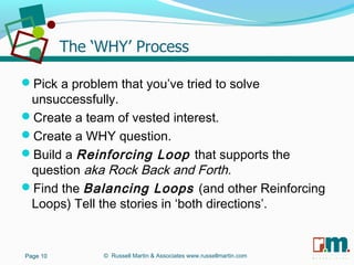 R U S S E L L M A R T I N
A S S O C I A T E S&
Pick a problem that you’ve tried to solve
unsuccessfully.
Create a team of vested interest.
Create a WHY question.
Build a Reinforcing Loop that supports the
question aka Rock Back and Forth.
Find the Balancing Loops (and other Reinforcing
Loops) Tell the stories in ‘both directions’.
Page 10Page 10 © Russell Martin & Associates www.russellmartin.com
 