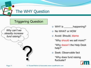 R U S S E L L M A R T I N
A S S O C I A T E S&
o WHY is _______happening?
o No WHAT or HOW
o Avoid: Should, blame
“Why should we sell more?”
“Why doesn’t the Help Desk
help?”
o Seek: Observable fact
“Why does fund raising
fluctuate?
Why can’t we
steadily increase
fund raising?
Triggering QuestionTriggering Question
??Page 11 © Russell Martin & Associates www.russellmartin.com
 