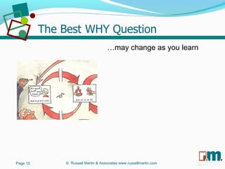 R U S S E L L M A R T I N
A S S O C I A T E S&Page 15
…may change as you learn
© Russell Martin & Associates www.russellmartin.com
 