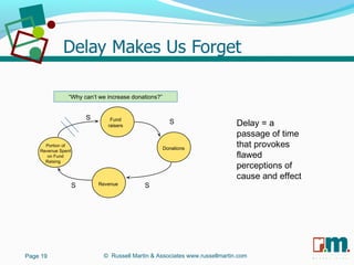 R U S S E L L M A R T I N
A S S O C I A T E S&
SS
S
Portion of
Revenue Spent
on Fund
Raising
Fund
raisers
Donations
Revenue
S
“Why can’t we increase donations?”
Delay = a
passage of time
that provokes
flawed
perceptions of
cause and effect
Page 19 © Russell Martin & Associates www.russellmartin.com
 